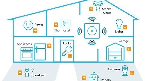 Home Automation Using Wink Hub 2