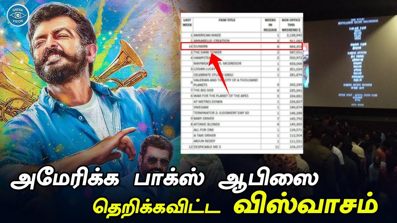 Viswasam – USA Box Office Collection Report | Thala Always Ultimate