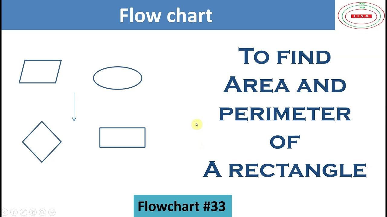 FLOWCHART to find AREA & PERIMETER of a RECTANGLE | Flowchart to find ...