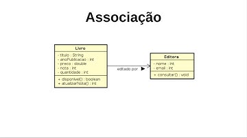 POO - Relacionamentos entre Objetos (Associação, Agregação, Composição e Herança)