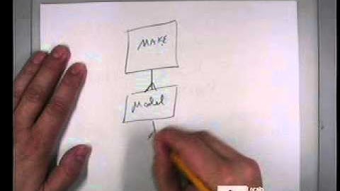 CISS143 - Database Design - 10/4/2011
