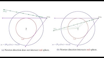 Inexact Proximal Gradient Method with Subspace Acceleration