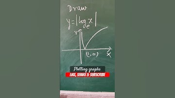 Graphical Transformation #jeemains #maths  #calculus #shorts #tricks #jee #shortcut #reels