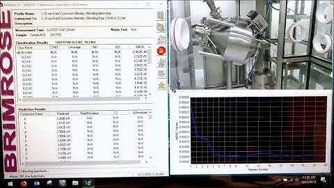 luminar7030 blend uniformity