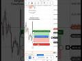 GOLD RSI DIV TURBO 1:22+ RR JACKPOT TRADE WITH 16 PIPS SL #gold #trading #rsi #stockmarket #trading