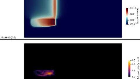 Laser temperature and melt pool velocity dynamics