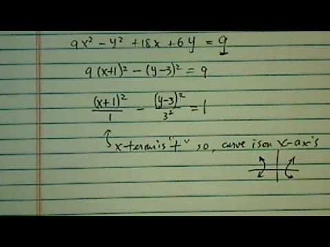 *Conics for Coneheads (part 4 of 4): Hyperbola