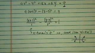 *Conics for Coneheads (part 4 of 4): Hyperbola
