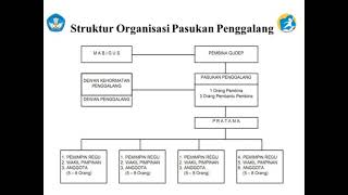 Struktur Organisasi Gugus Depan Pramuka Penggalang
