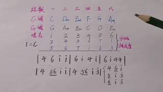 快速为歌曲编配和弦的方法！原理很简单
