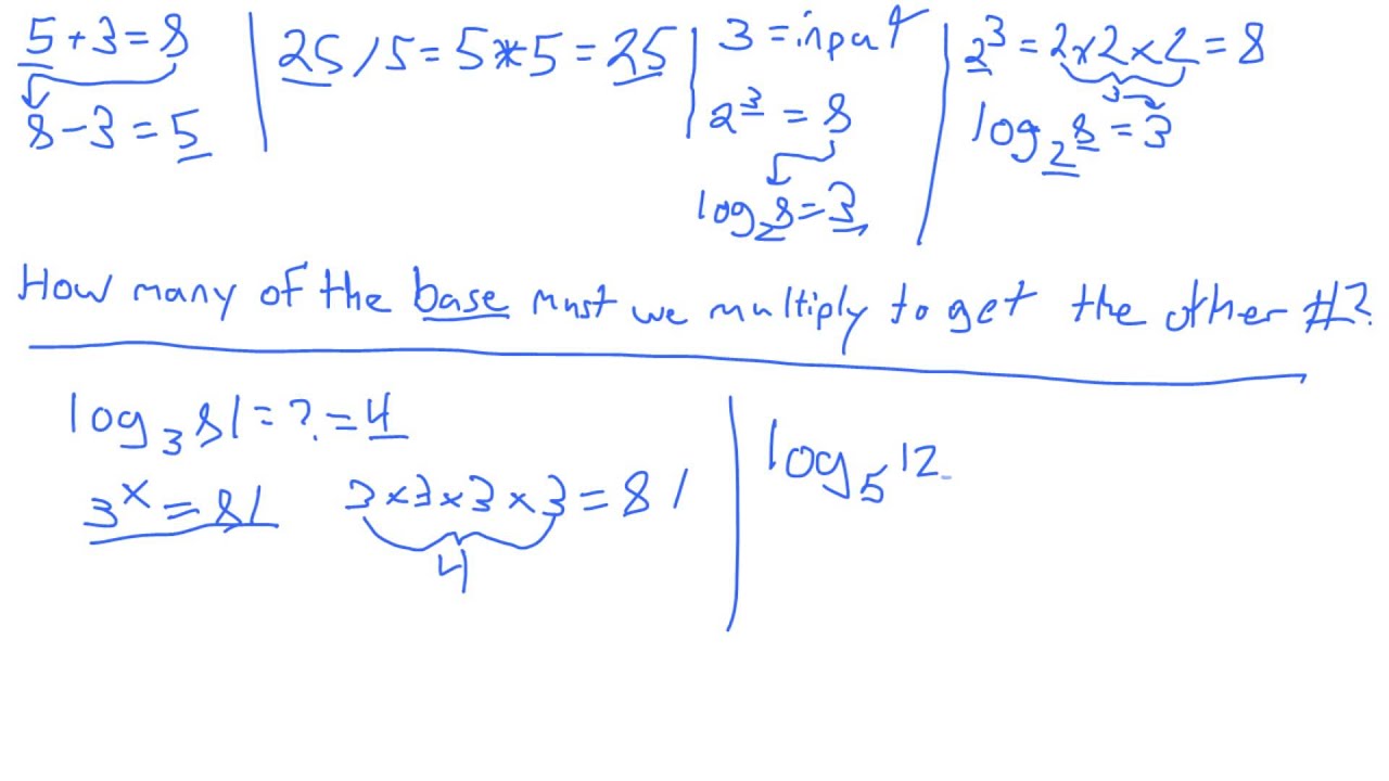 Introduction to Logarithms YouTube