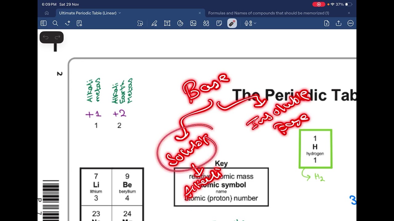 Ultimate periodic table (IGCSE Chemistry)