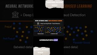 Deep Learning's Magic with Semi-Supervised Learning-VEED
