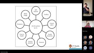 From a Trauma and Surgical Lens Pediatric Grand Rounds 9 5 25 Meeting Recording