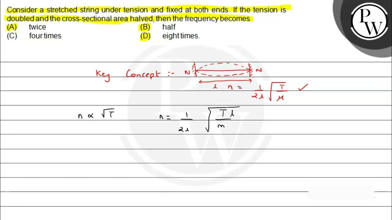 Consider a stretched string under tension and fixed at both ends. I