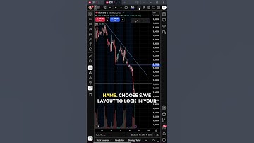 How to Save & Load Your Favorite Chart Layouts in TradingView #tradingview #chartsetup