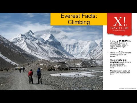 Video: Lille Kendte Fakta Og Hemmeligheder Om Mount Everest - Alternativ Visning
