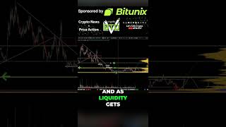 Trendlines Are Bogus: Trapped Liquidity Strategy Revealed #shorts