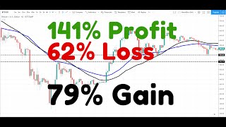 Part 1 of moving average video: https://youtu.be/4oydxbva5rq binance
link: https://www.binance.com/en/register?ref=16737260 tradingview:
https://www.tradingv...