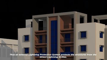 External Lightning Protection System  | SHOT FORMS | CIKIT