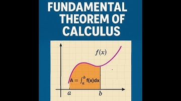 Fundamental Theorem of Calculus Explained - Integration Made Easy