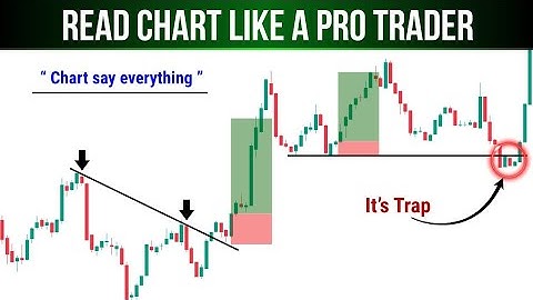 READ CHART LIKE A PRO|CHART READING TIPS WITH PRICE ACTION TRADING