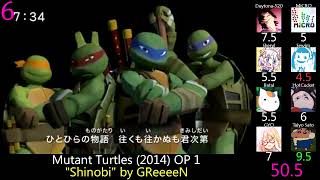 Top Teenage Ninja Mutant Turtles Anime Songs (Party Rank)