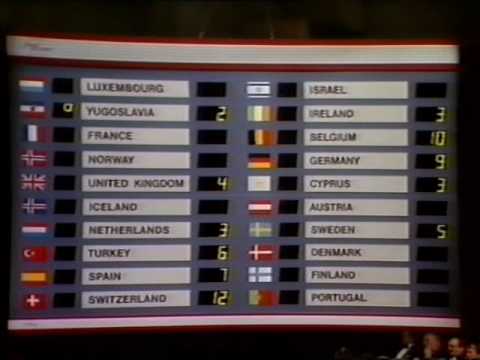 Eurovision 1986 Voting - Part 1/4