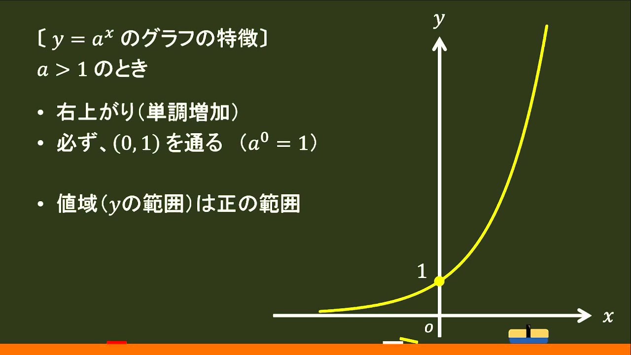 〔指数関数〕指数関数(底>1) -オンライン無料塾「ターンナップ」- - YouTube