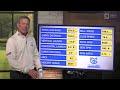 Facial Recognition: How to Aim the Clubface... with Michael Breed