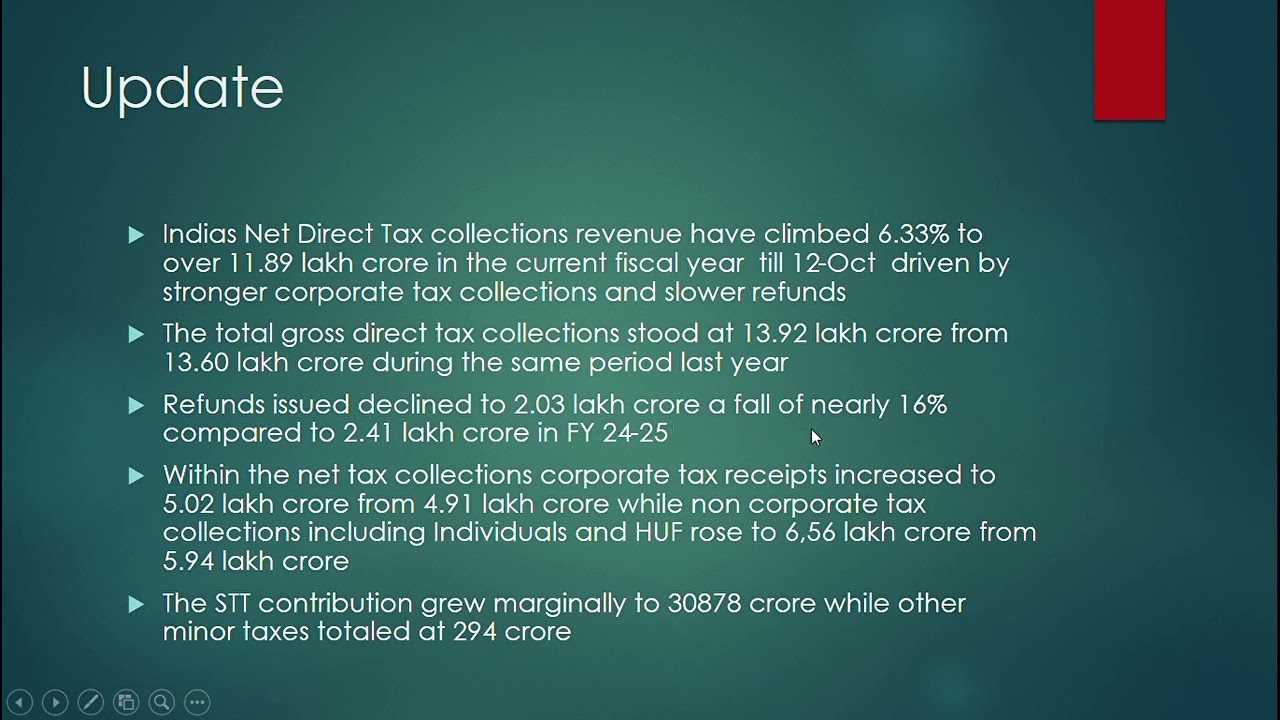 Direct Tax Collections