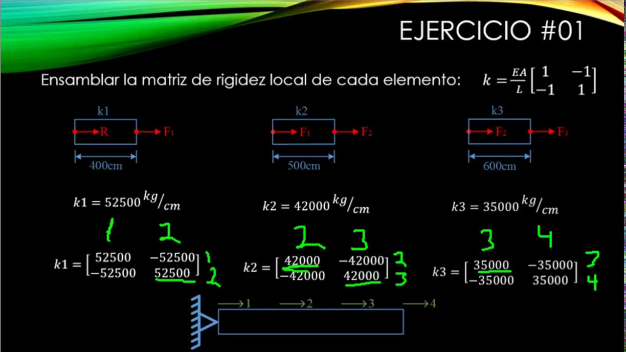 Análisis Matricial de Estructuras - Ejercicio 01 - YouTube