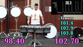 Tenor Drums: The LOUDEST Percussion Instrument (Scientifically Proven)