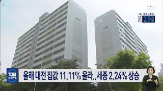 올해 대전 집값 11.11% 올라...세종 2.24% …