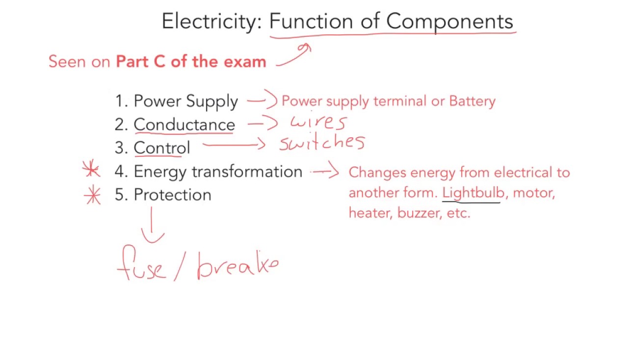 Electricity: Function of Components - YouTube