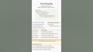 @GetMapping Explained in 30 Seconds | Spring Boot #backend #springboot #javainterview #java #restapi
