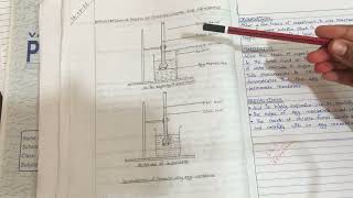 Demonstration of process of Osmosis
