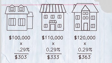 How Your Property Tax is Calculated Video
