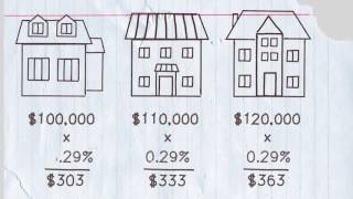 How Your Property Tax is Calculated Video
