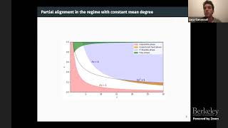 ITCS 2022 Session 17