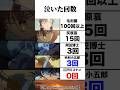 【名探偵コナン】涙を見せない男、名探偵コナン#名探偵コナン #おもしろ #アニメ #shorts