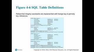 DBMS Lecture 04