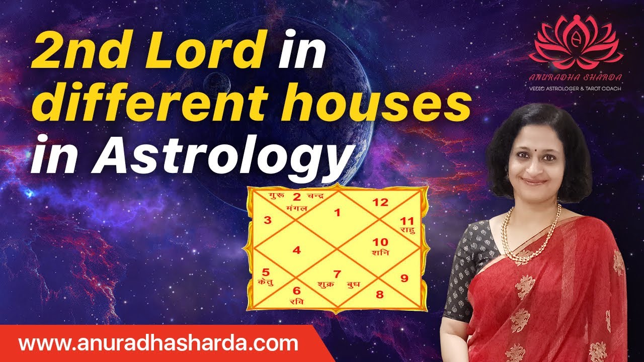 2nd Lord in different houses | 2nd house lord in vedic astrology | 2nd ...