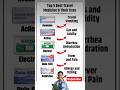 Top 5 Travel Medicines & their Uses | Healthy Tips #shorts #healthy #viral