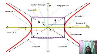 Lesson 4 Hyperbola
