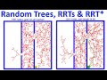 RRT, RRT* & Random Trees