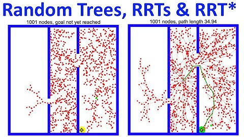 RRT, RRT* & Random Trees