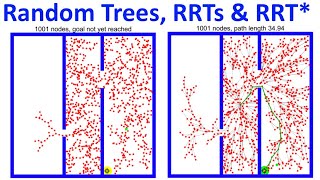 RRT, RRT* & Random Trees