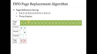49. FIFO Page Replacement Algorithm in Memory Management || Operating System