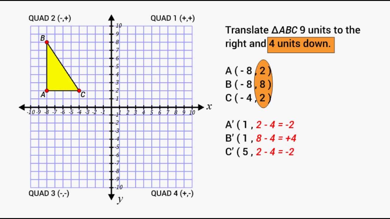 Transformations - Translating On The Coordinate Plane